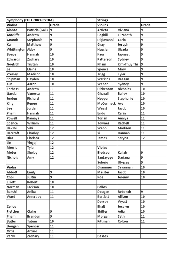 AHS Orchestra Symphony Roster | PDF