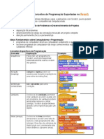 Conceitos de Programação