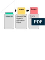 Assessment Timeline