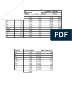 Calculo Red de Distribucion Long. Equ