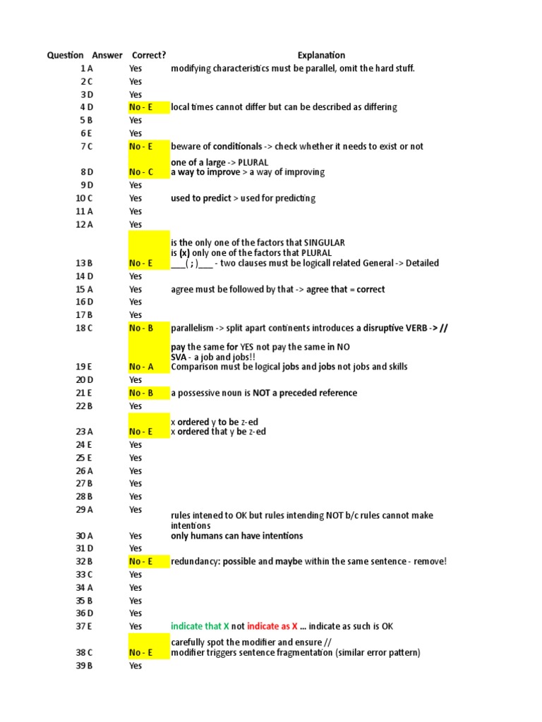 Sample GMAT Error Log | PDF | Grammatical Tense | Plural