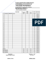 Contoh Daftar Nilai Tryout SDN PONDOH I