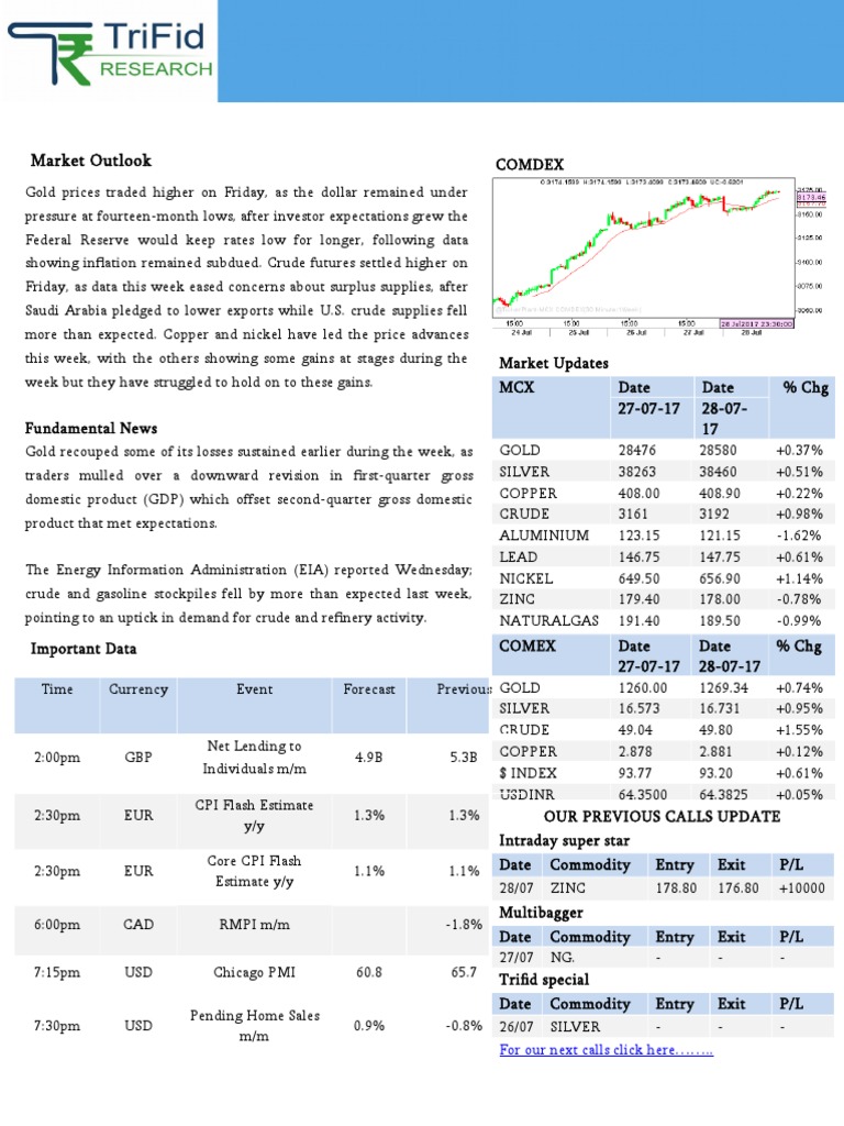 Commodity-Premium Report 31ST July 147426655844145 | PDF | Mail ...