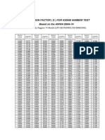 Correction Factor