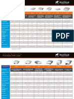 Ruckus Product Guide Es