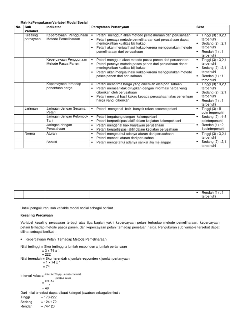 Matriks Pengukuran Variabel Modal Sosial | PDF