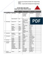 Lamp Daftar Obat High Alert