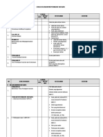 Checklist Kelengkapan Dokument - Rev.03