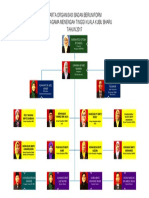 Carta Organisasi Badan Beruniform 2017_Latest