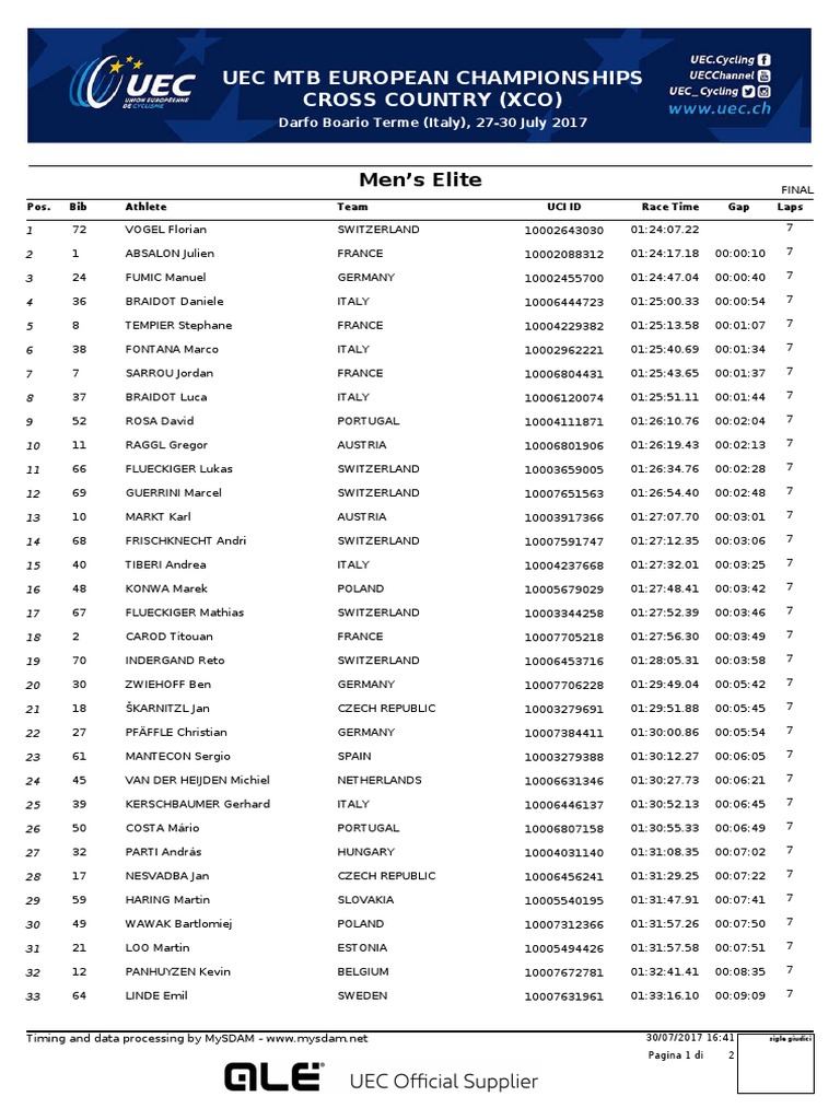 UEC MTB European Championship 2017 - XCO Men Elite Ranking | PDF | Sports