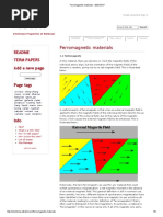 Ferromagnetic Materials - MSE 5317 PDF