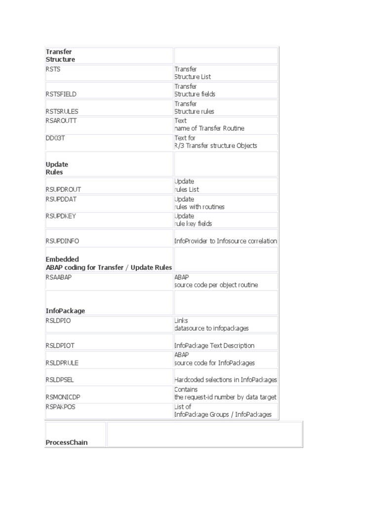 BW Tables | PDF | Microsoft Excel | Software Engineering