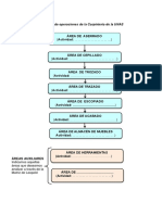 Flujograma de Operaciones, Carpinteria Unas