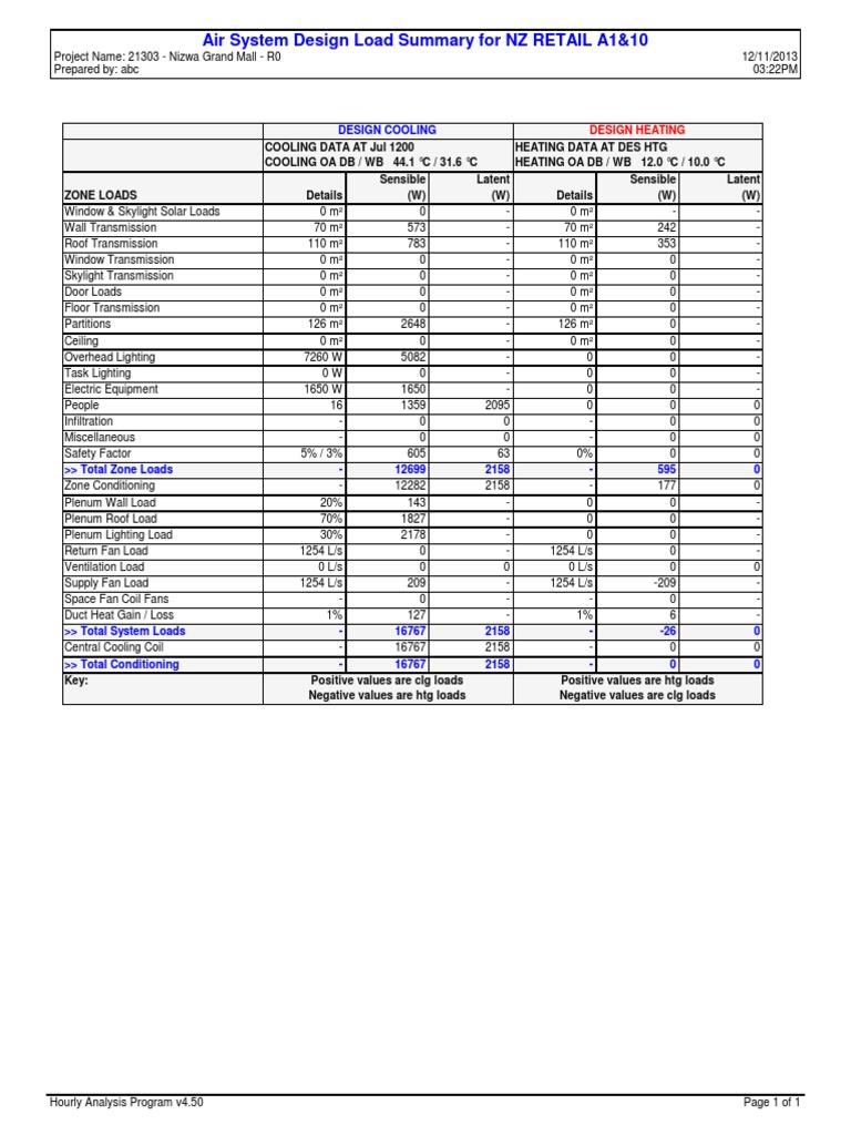 Air System Design Load Summary For NZ RETAIL A1&10 | PDF | Hvac | Building