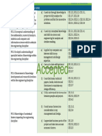 CDR Accepted Sample PDF