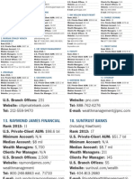 Top 40 Wealth Managers 2014 Barrons