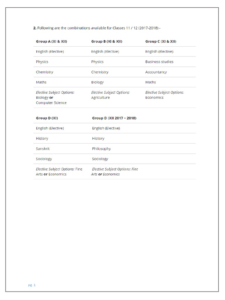 AVM CBSE Humanities Class 11 Syllabus Compilation Social Sciences
