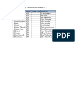 Daftar Karyawan Mutasi Ke Pabrik LTT