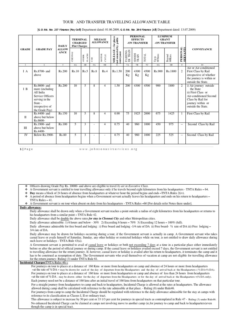 Tamil Nadu Government TA Rules 2024 | PDF | Train | Rail Transport
