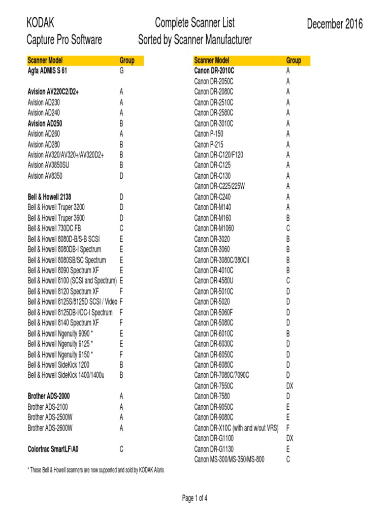 Lista Completa de Scanners KODAK | PDF | Scanner de imagem | Trabalho ...