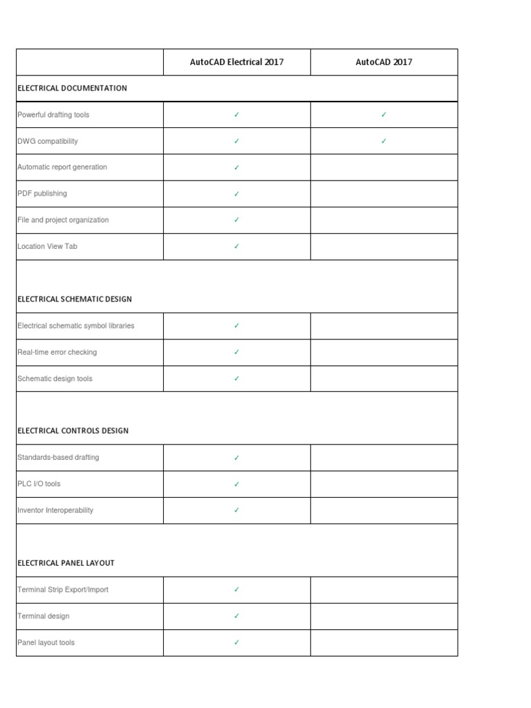 AUTOCAD ELECTRICAL TUTORIAL PDF FREE DOWNLOAD 2022 intelligence overview