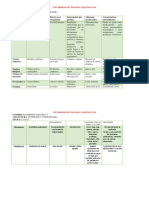 Toxinas Microbianas