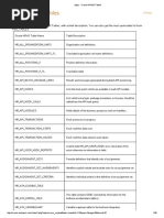 Apps - Oracle HRMS Tables