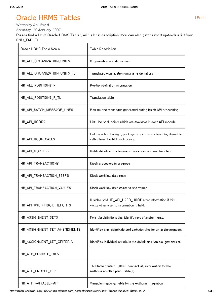 Apps oracle hrms tables pdf oracle database information