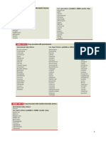 Drug-Induced Blood Disorders