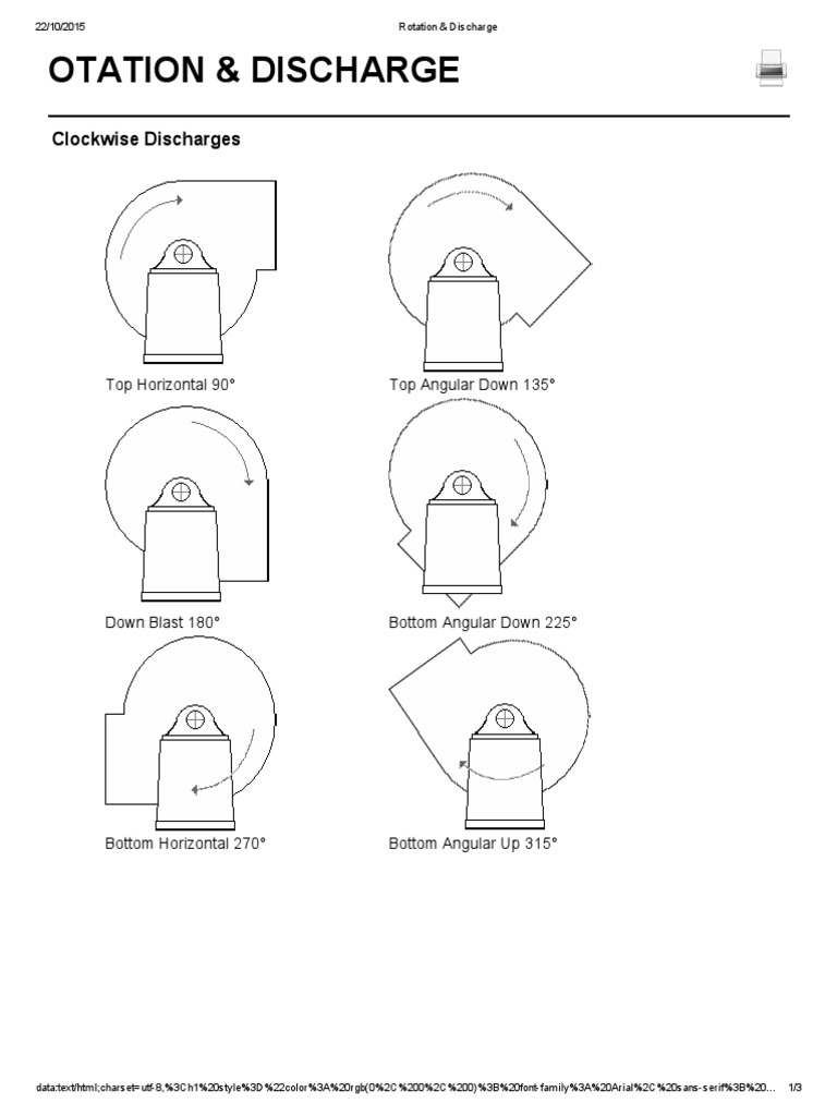 Otation & Discharge: Clockwise Discharges | PDF