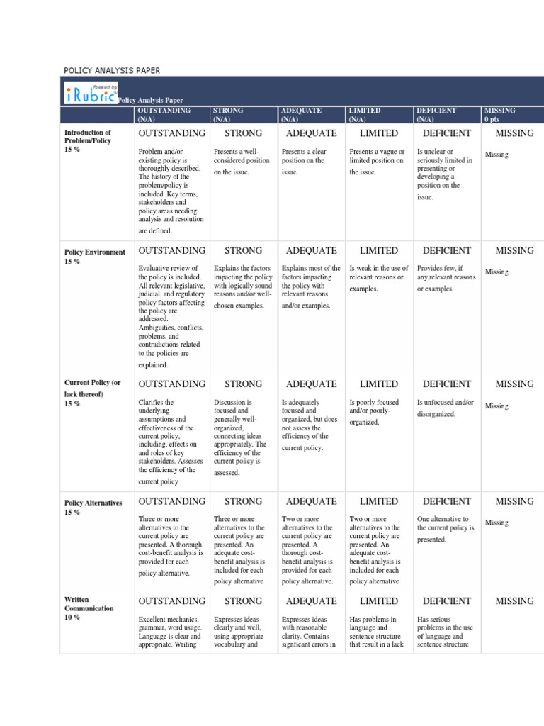 Policy Analysis Paper Guidelines | PDF | Policy Analysis | Citation