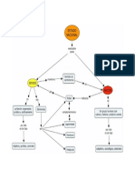 Mapa Conceptual Estado