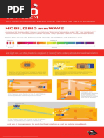 Qualcomm Snapdragon x50 5g Modem Infographic