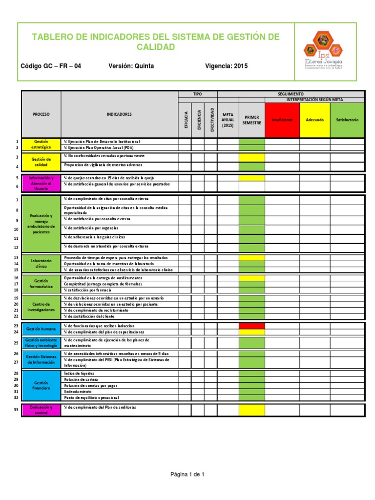 Tablero Indicadores Gestion de Calidad 2015 | Farmacéutico | Calidad