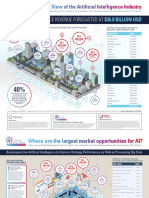 23.1 AI For Enterprise Opportunities Infographics