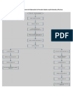 Diagrama de Flujo Del Proceso de Elaboración de Pescado Salado en Pila Húmeda y Pila Seca