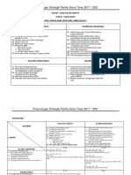 Perancangan Strategik Panitia Sains Teras 2017-2021