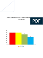 Grafik Gizi Jan 17