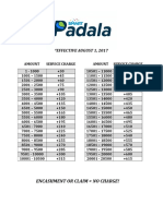 Smart Padala Service Charge