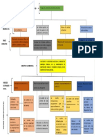 Arbol de Medioss y Fines 