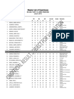 .Afpsat Result 09-12 July 207 Bohol & Cebu