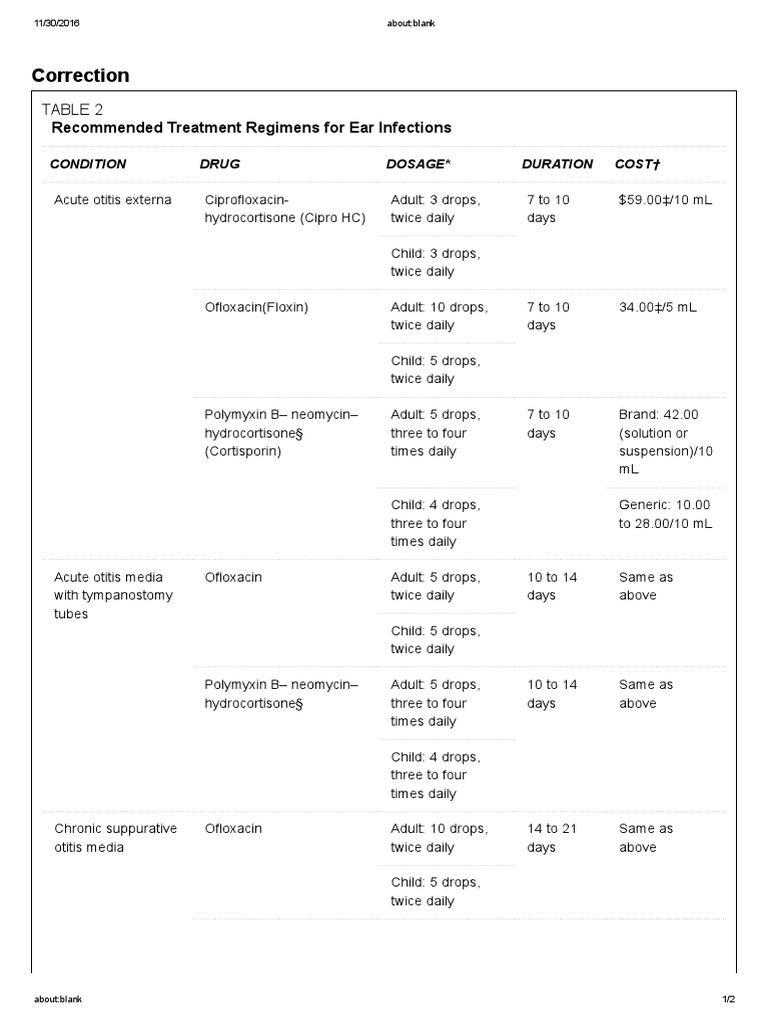 Correction: Table 2 Recommended Treatment Regimens For Ear Infections ...