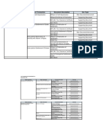 List of Mandatory Requirements - Unregistered Land.pdf