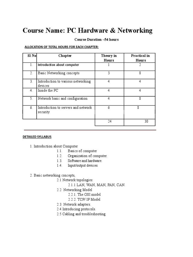 PC Hardware & Networking Syllabus Local Area Network Computer Network