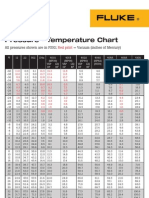 FLUKE Pressure-Temperature Chart