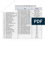 DAFTAR PEGAWAI DISTRIK SENTANI