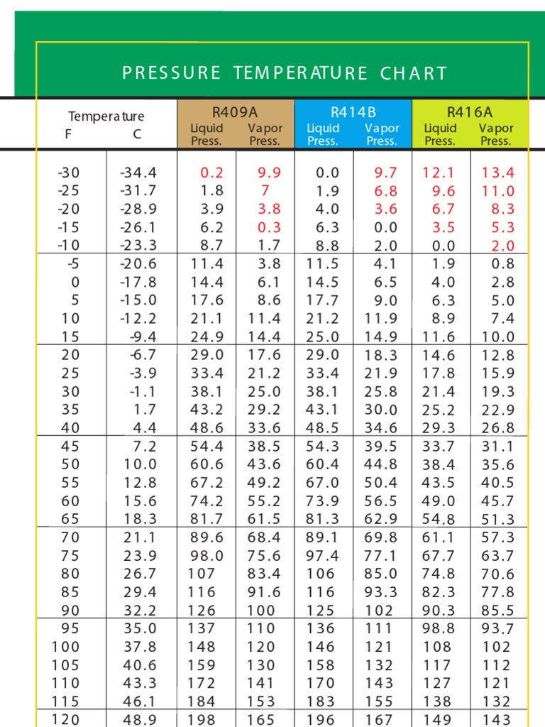 Tire Pressure Vs Cold Chart