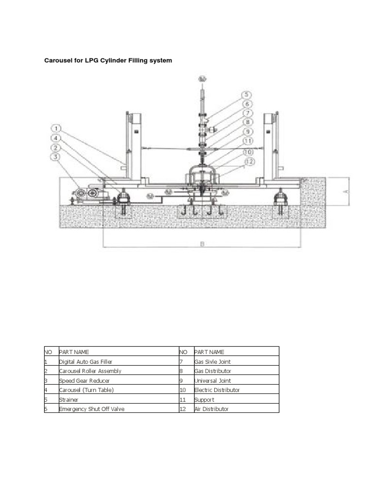 LPG Cylinder Filling Carousel Parts | PDF | Home & Garden | Technology ...