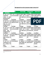 Rubric Scoring On The Theory and Practices of PA