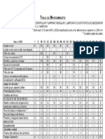 Tabla de Mantenimiento Automotriz